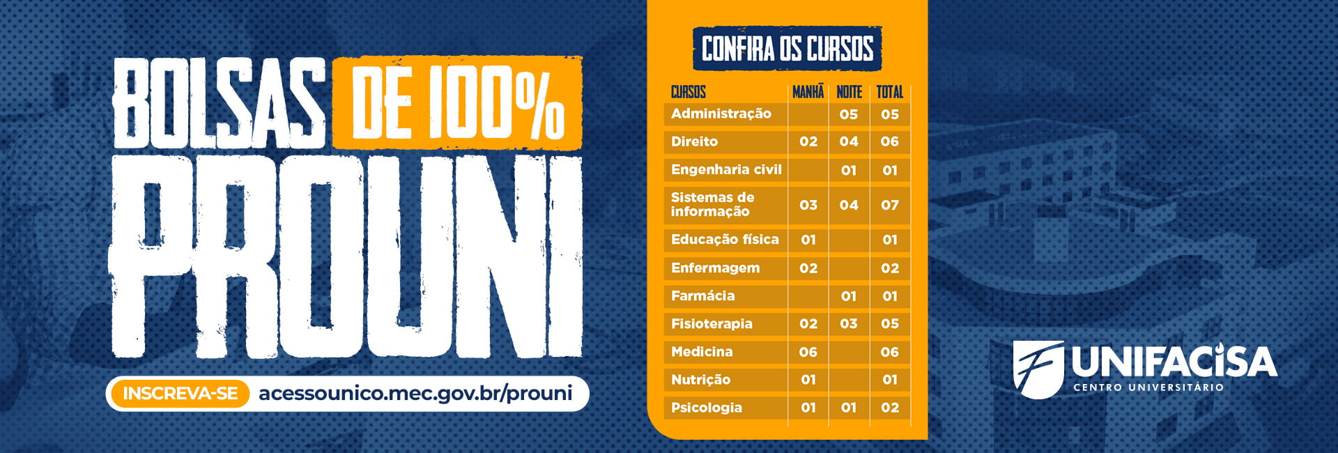 Mais de 30 bolsas de 100% estão sendo ofertadas no Prouni 2024.1 da Unifacisa